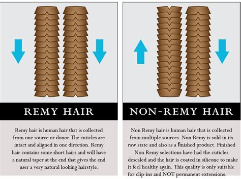 are remy hair extensions good quality